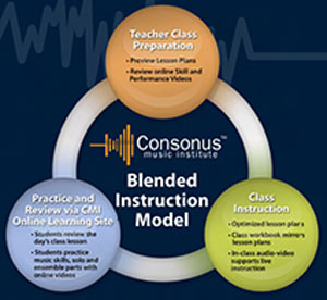 Empowering Classroom Guitar Teachers.
